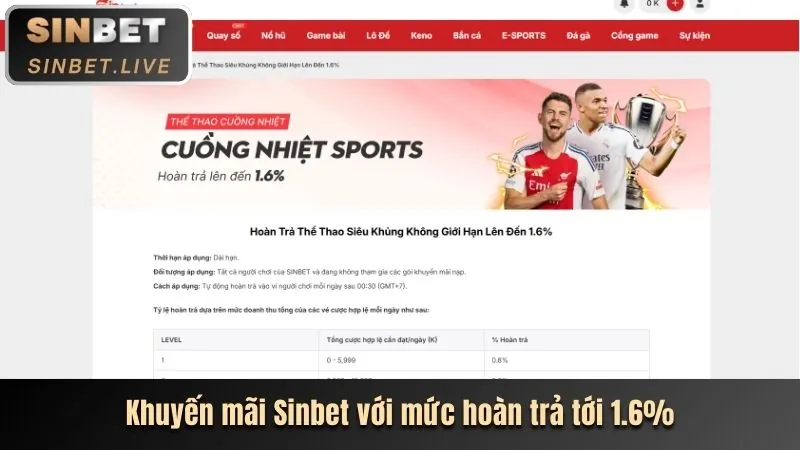 Khuyến mãi độc quyền tại alo789bien